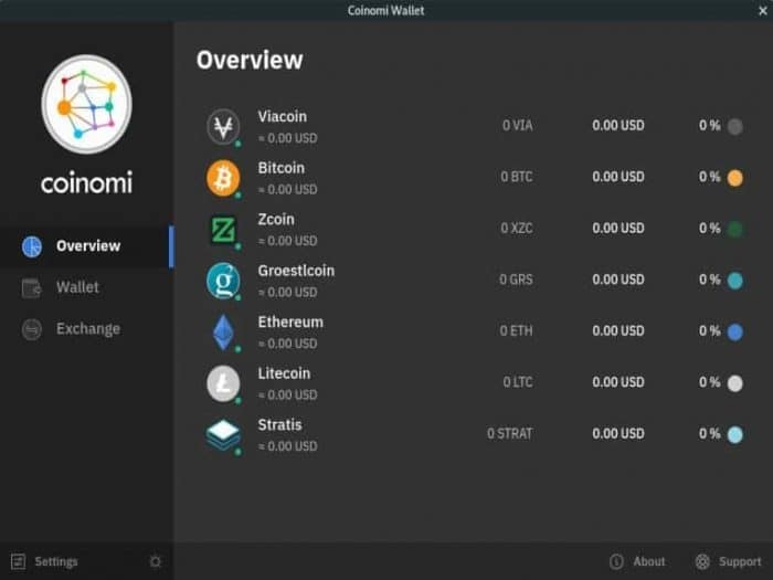 Coinomi - prezentarea generală a platformei