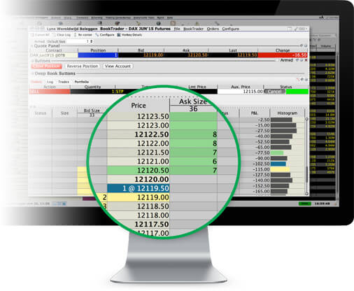 lynx broker spread