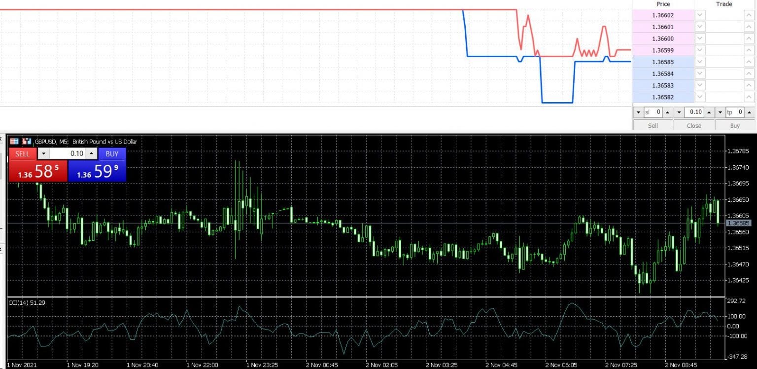 FBS Broker Review 2024 - Pros & Cons - Tradingplatforms.com