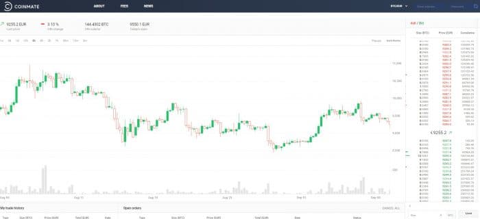 รีวิว coinmate