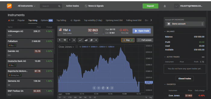 libertex trading platform to use in europe