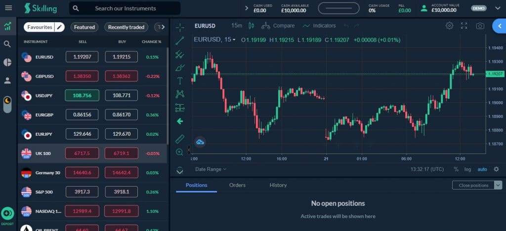 skilling algorithmic trading platform software