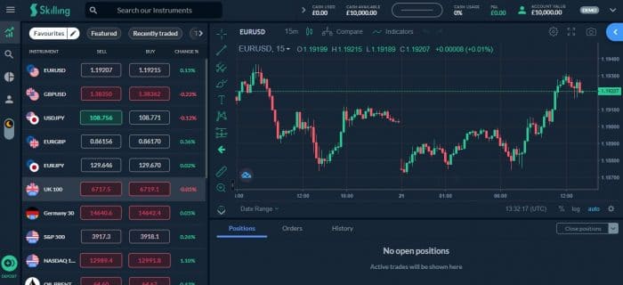 fastest forex trading platform