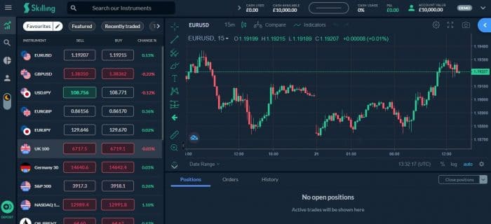 how electronic trading platform works