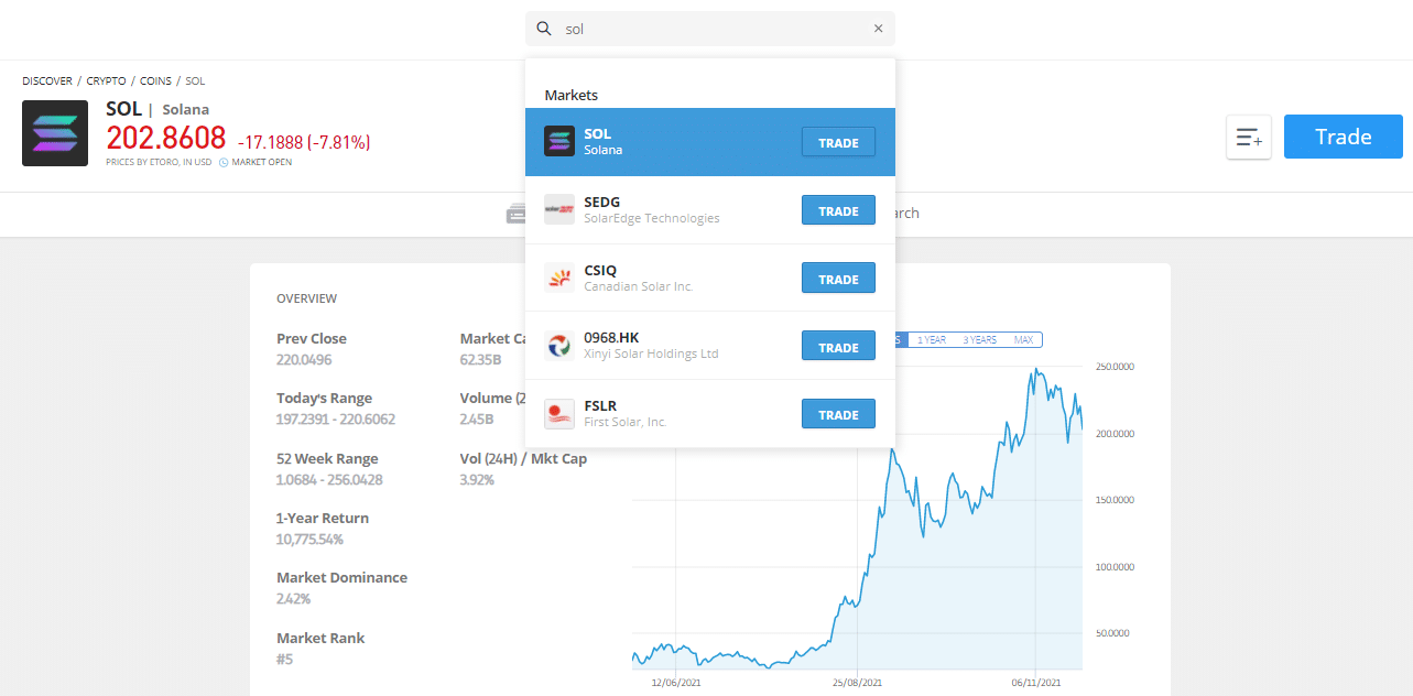 Solana coin yorum