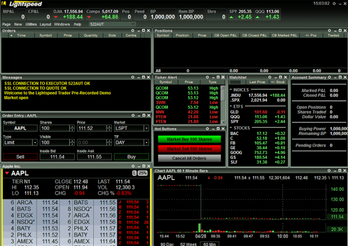 lightspeed trading platform cost