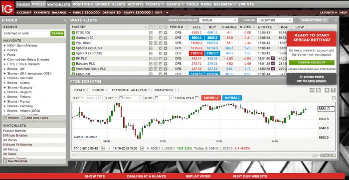 best spread betting trading platform
