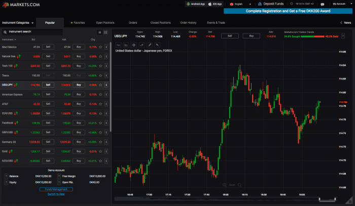 Bitcoin Spread Betting