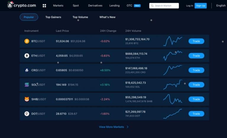 Crypto.com platforma