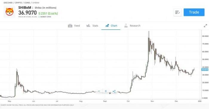 kereskedjen részvényekkel bitcoinra