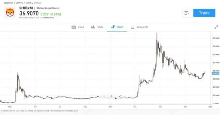 metatrader 5 bot erstellen cum să investești în criptomonede online