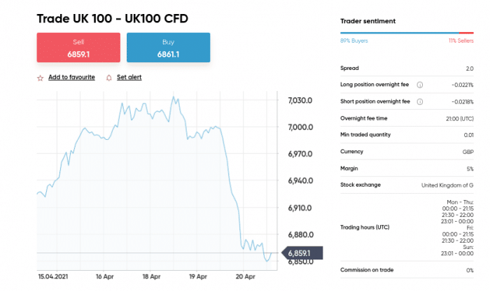 Minimum Deposit Spread Betting