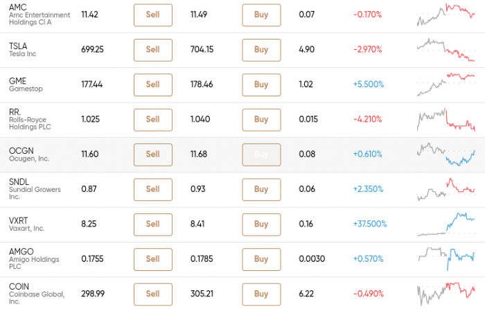 spread betting shares strategies