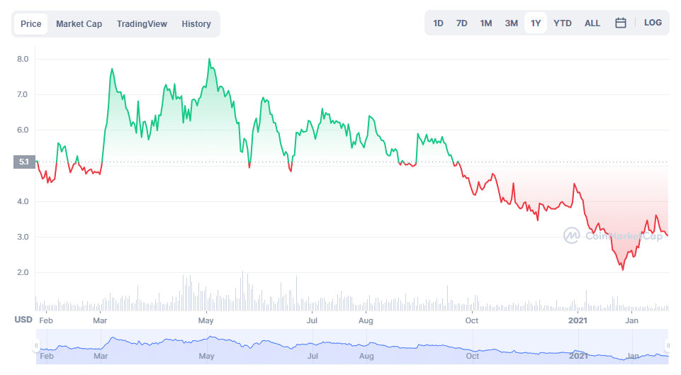 where to buy celsius token