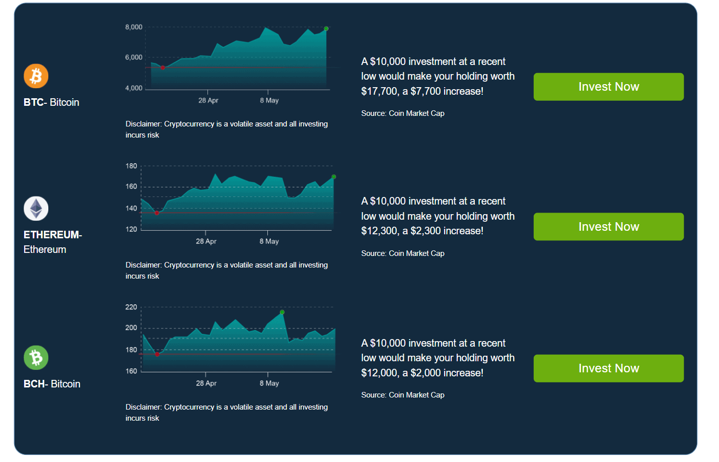 Bitcoin Circuit US review