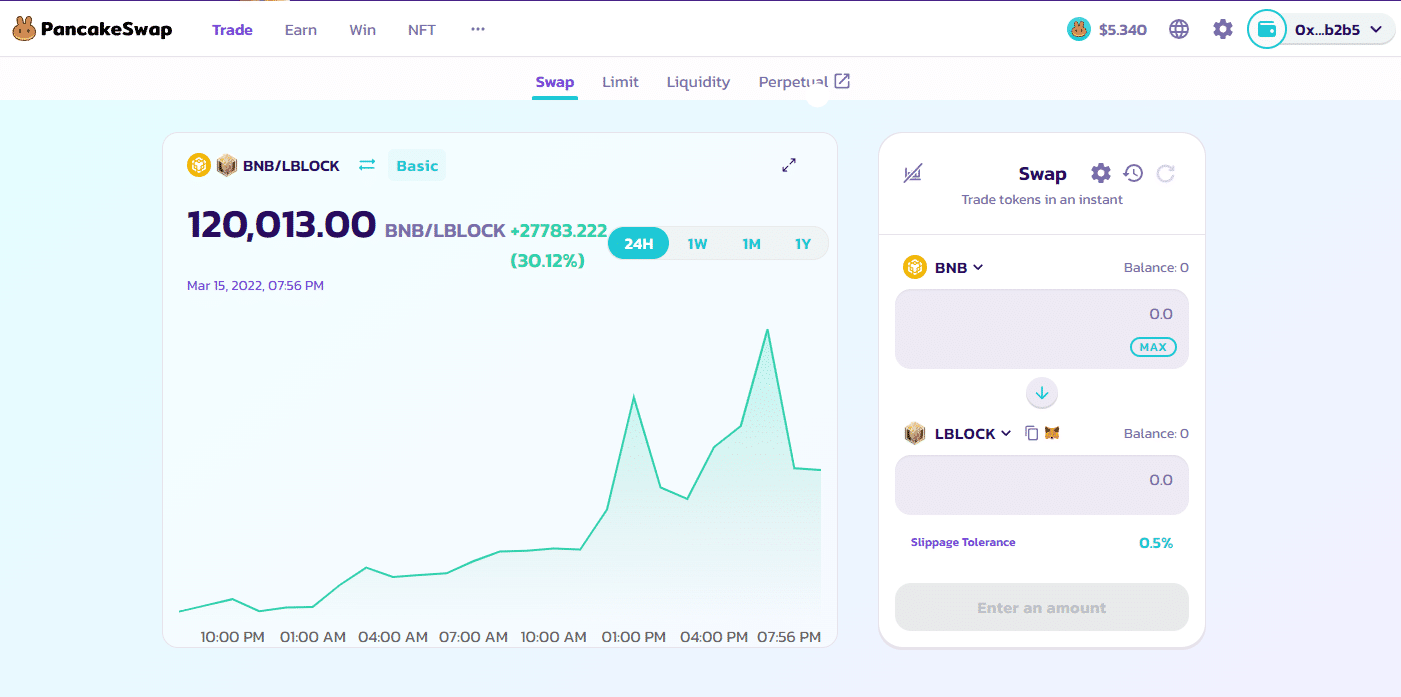 pancakeswap undervalued crypto token