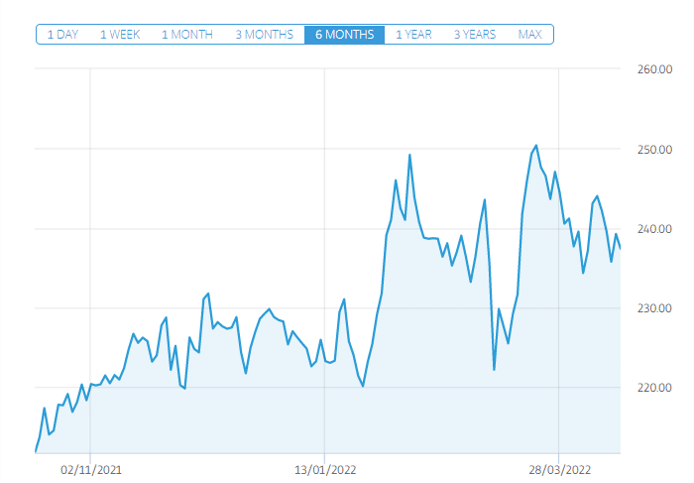 best stocks for wheat