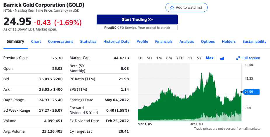 best gold mining stocks