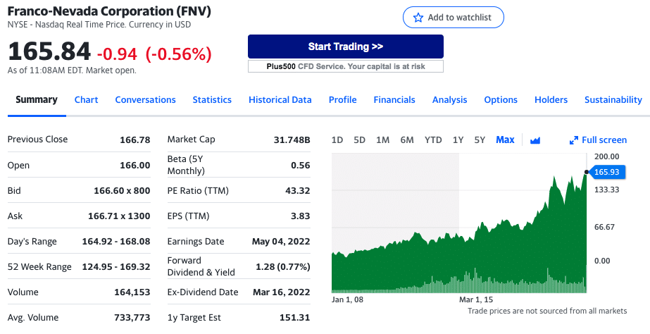 the best gold stocks