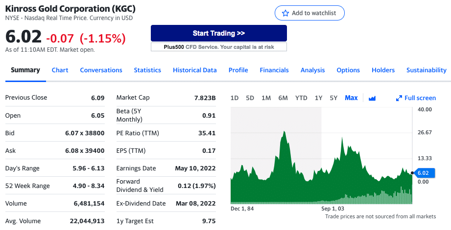 best gold stocks