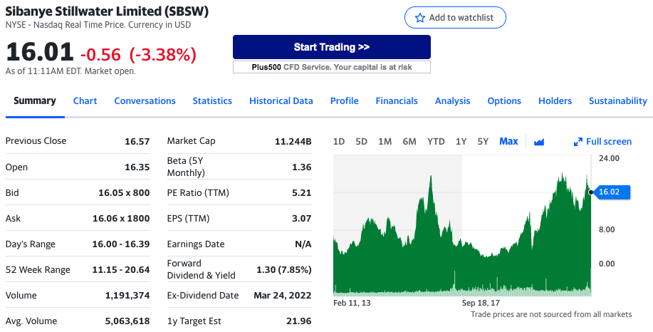 best gold stocks to buy 