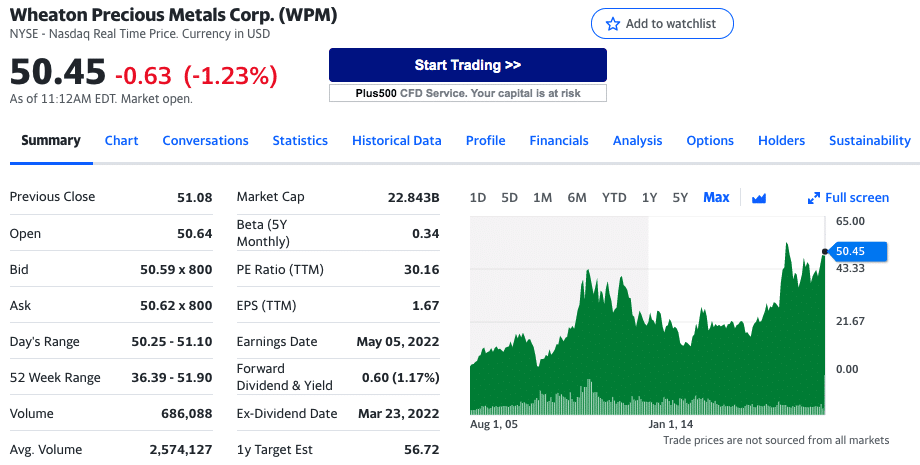 best gold stocks to buy now