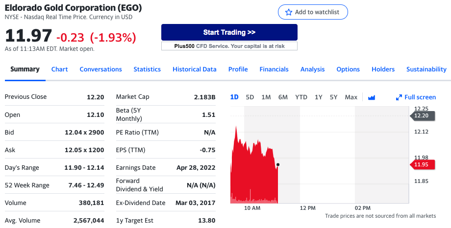 best gold stocks and etfs