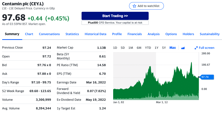 best gold mining stocks