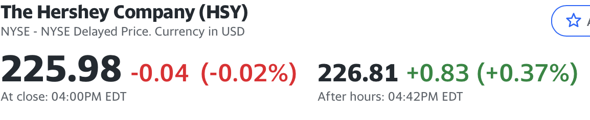 future of sugar stocks