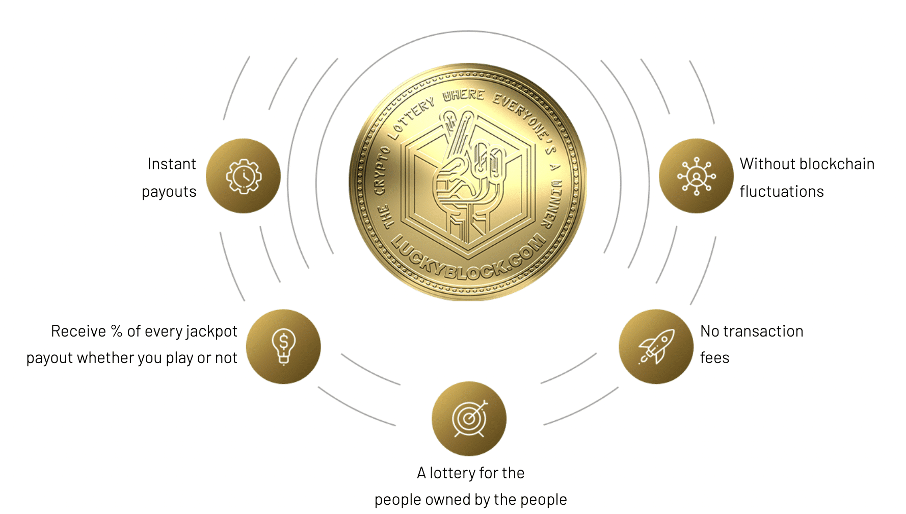 crypto lottery legal