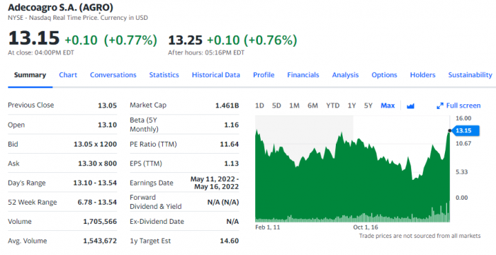 corn stocks to buy