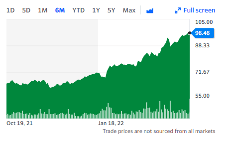 best corn stock