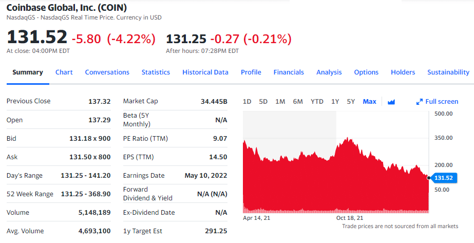 nft stocks list