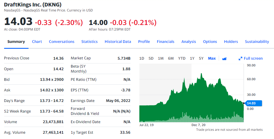 nft stocks to invest in