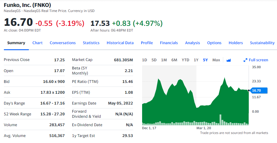 nft related stocks