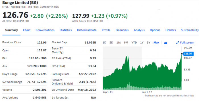 corn stocks to buy