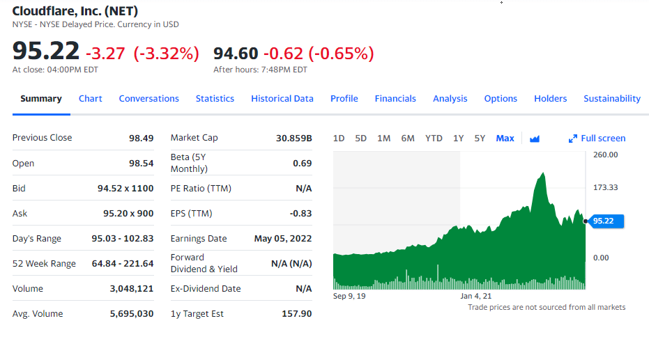 nft stocks to buy