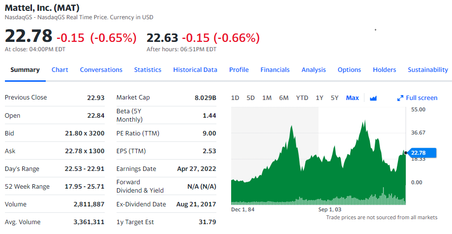 nft stocks list