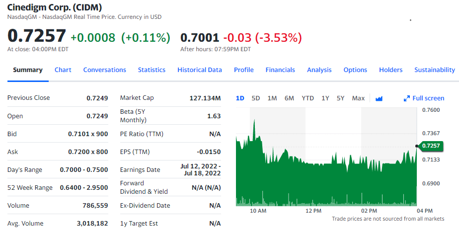 how to invest in nft stocks