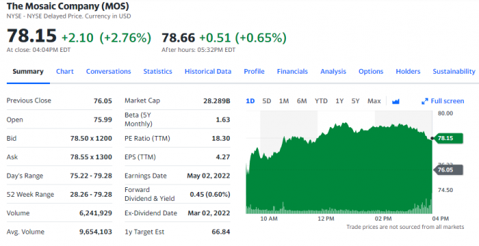 best corn stocks to buy