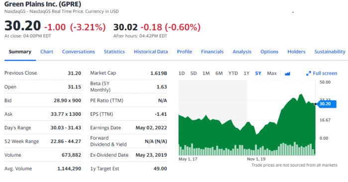 corn company stocks