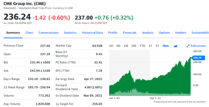 corn related stocks