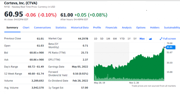 where to buy corn stocks