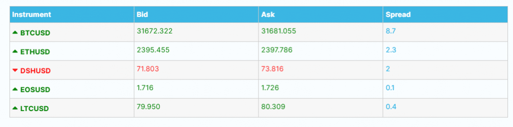 absolute markets review crypto