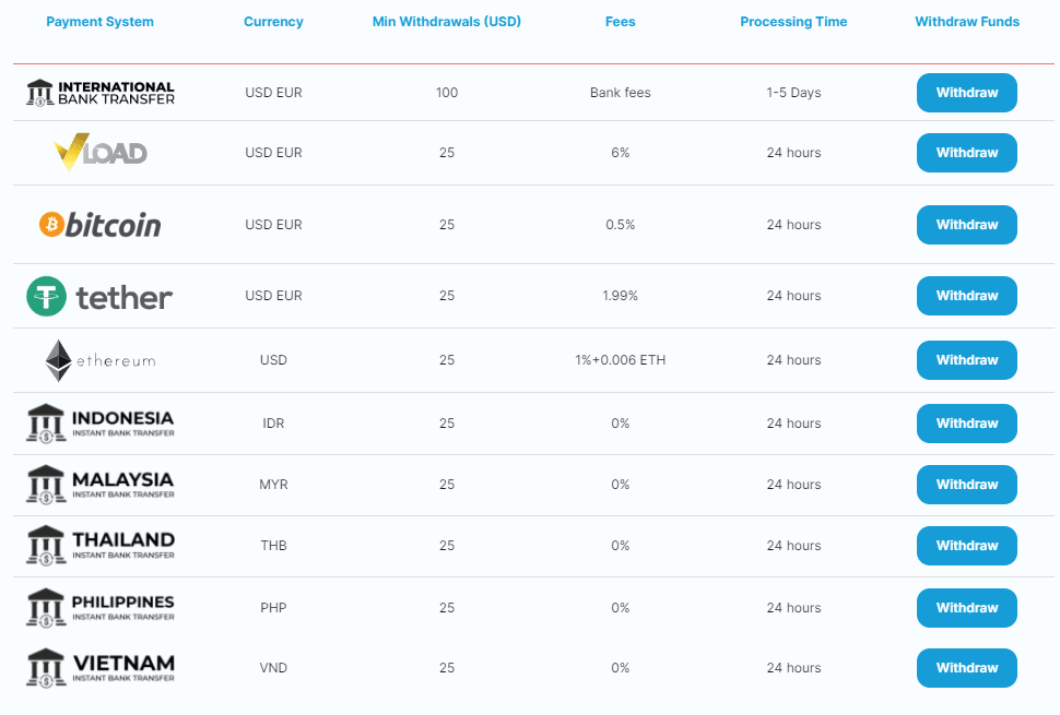 absolute markets deposits and withdrawals