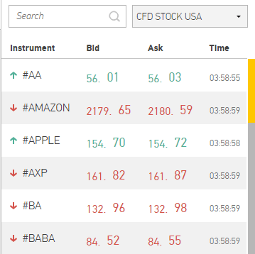 absolute markets review stocks