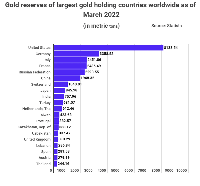 How much is 1 ton of gold worth?