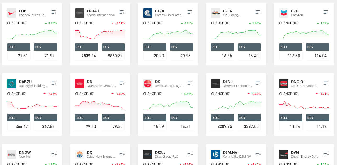 Where Can I Buy Oil Stocks