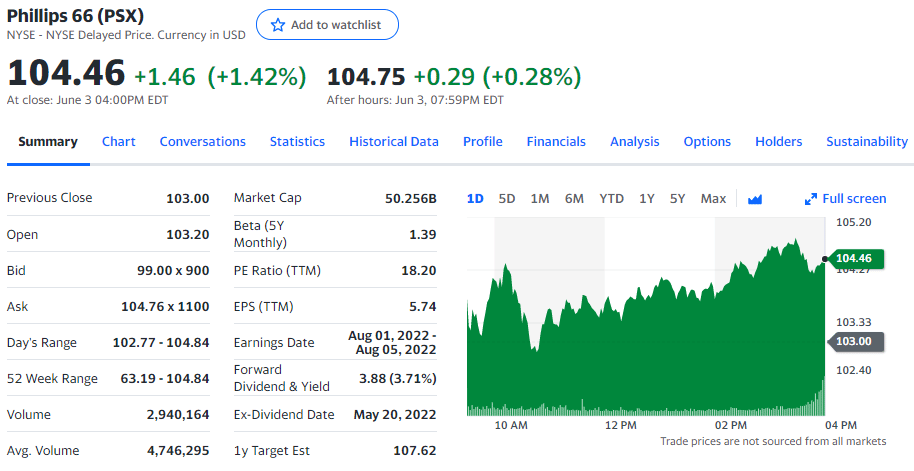 How To Buy Oil Stocks Uk