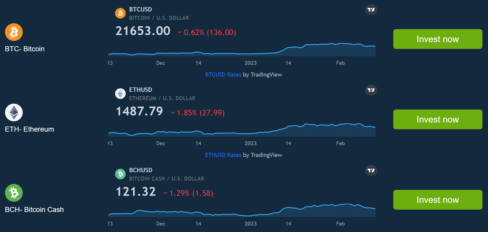 bitcoin dynamit review